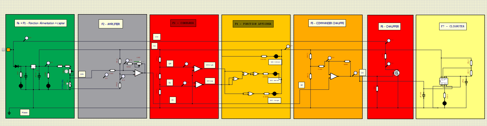 Schéma de Simulation et Tests